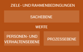 Konfliktklärung